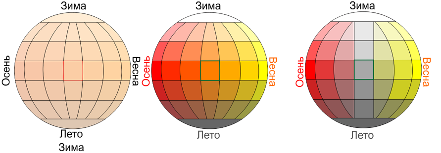 Это изображение имеет пустой атрибут alt; его имя файла - sezony-3.png